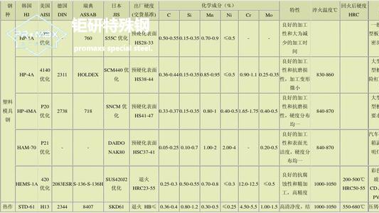 8407模具鋼的特點 8407模具鋼的特點特性介紹