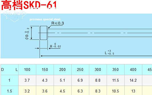 SKD61模 SKD61模具鋼的化學成分和主要特性